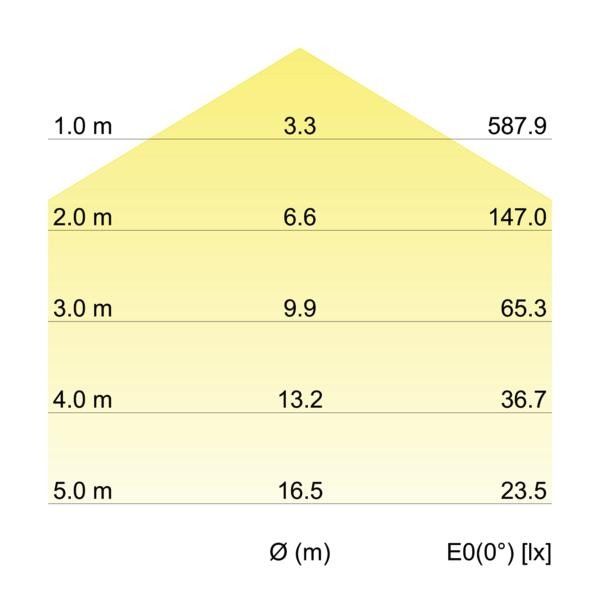 LED-Anbauleuchte 58214003