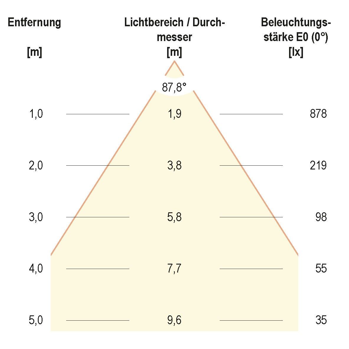 LED-Anbauleuchte ALQ300140