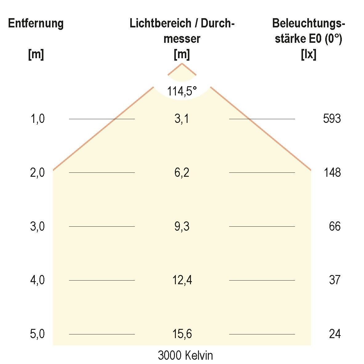 LED-Anbauleuchte IP54 L30180125