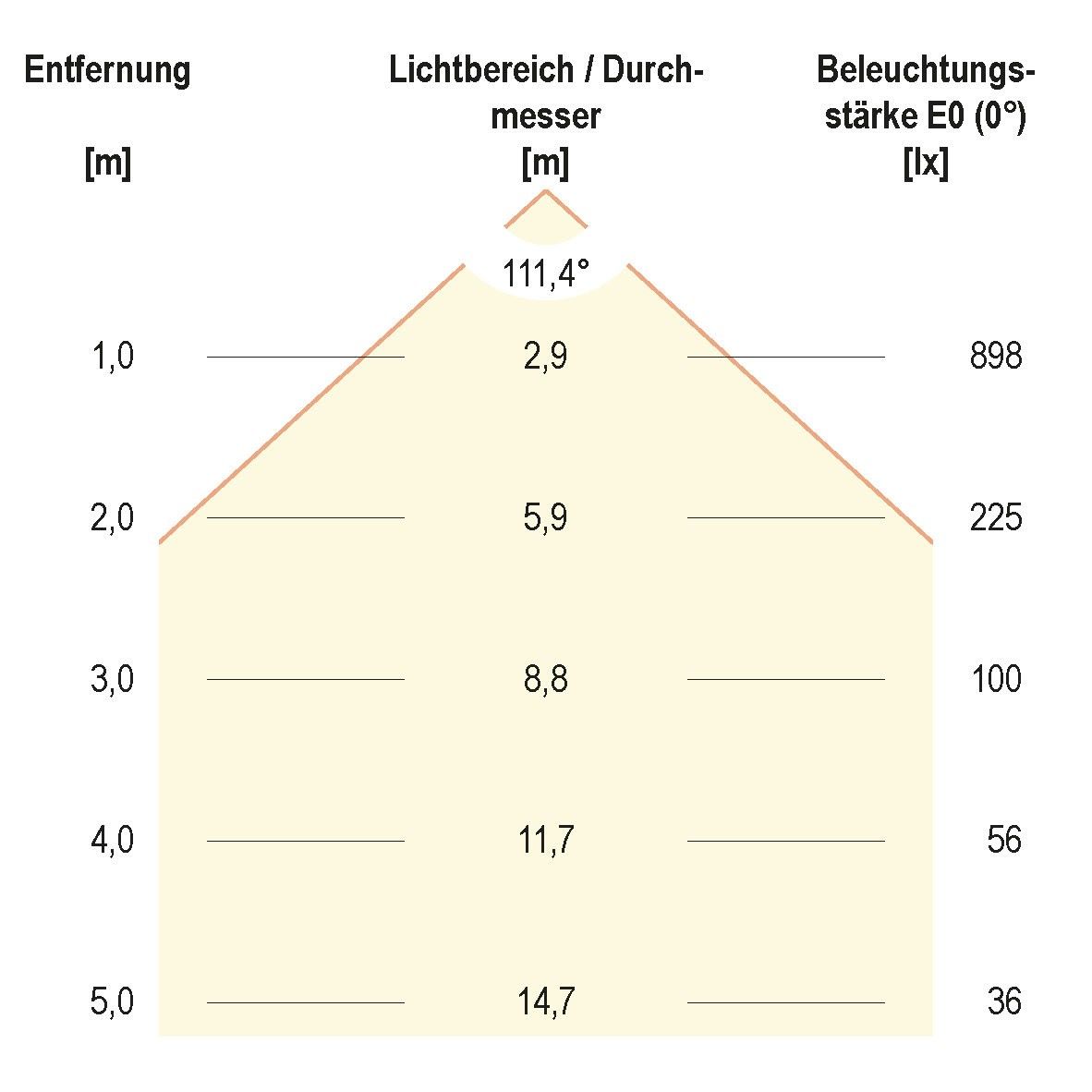 LED-Einbauleuchte LPQ303540