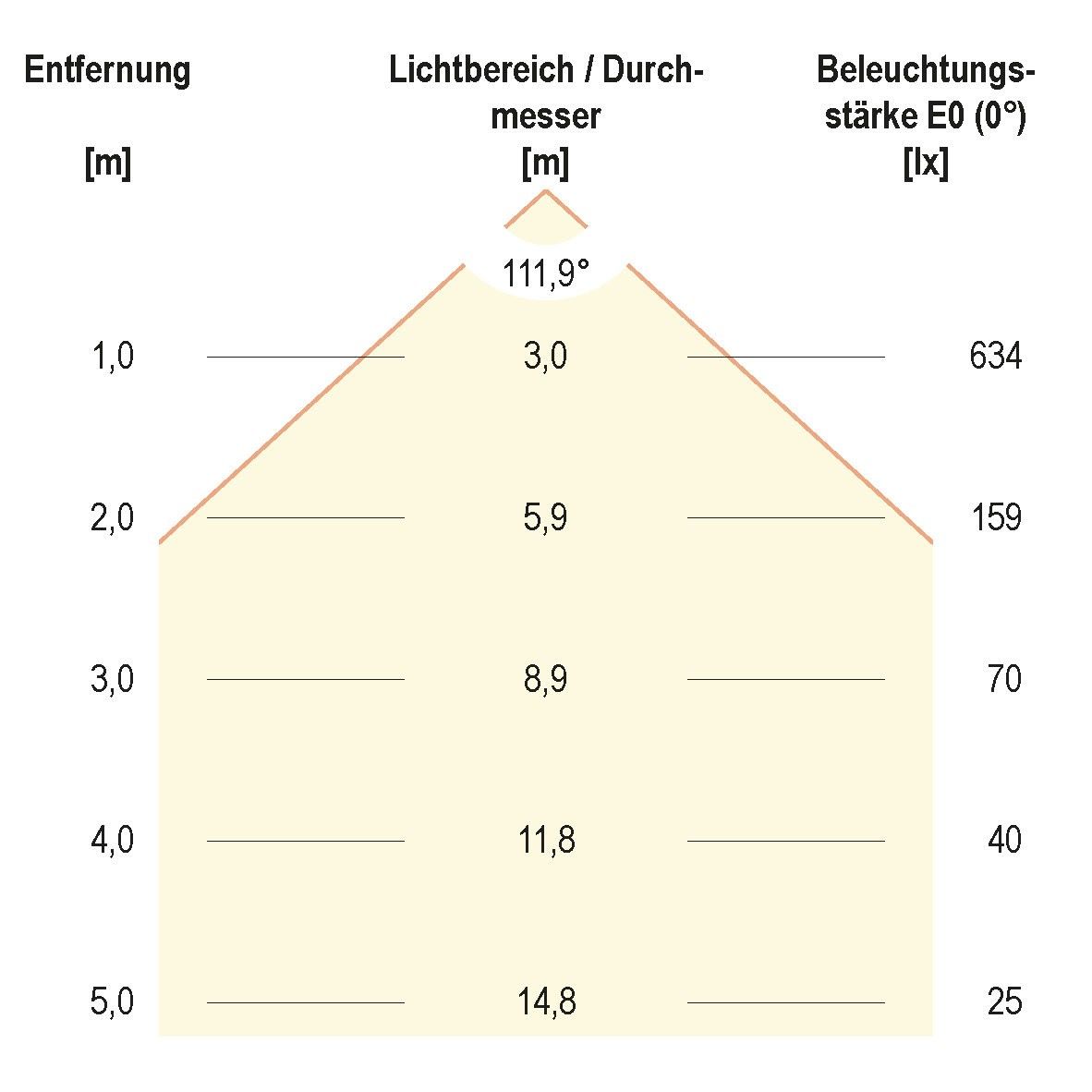 LED-Einbaupanel LR44183502 ws