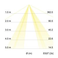 Anbauleuchte 58233000