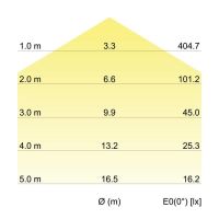 LED-Anbauleuchte 58192003