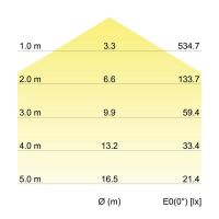 LED-Anbauleuchte 58194003