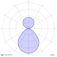 LED-Anbauleuchte BX1ASE-830M-D400