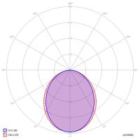 LED-Anbauleuchte LA3OEE-840M-L1182