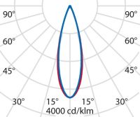 LED-Anbauleuchte 304930