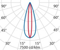 LED-Anbauleuchte 304931