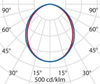 LED-Anbauleuchte 3117936