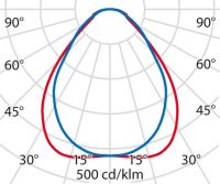 LED-Einlegeleuchte 3118508