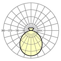 LED-Anbauleuchte visula- #43351026615