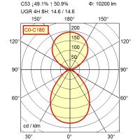 LED-Anbauleuchte 114495000-00813145