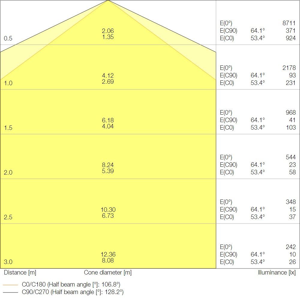 LED-Feuchtraumleuchte DPCOMPTH1500V62W840