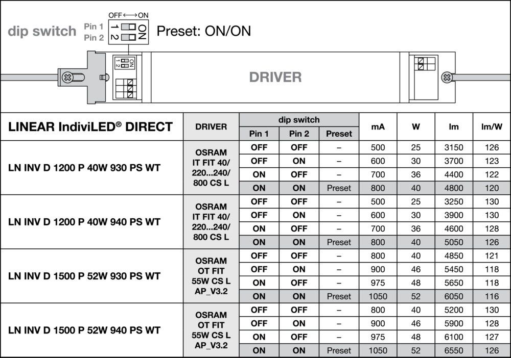 LED-Leuchte LN INV#4099854135316