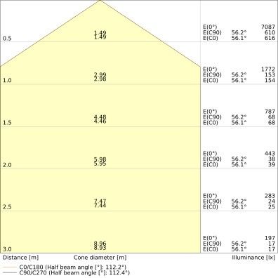 LED-Panel M600 PL PROT 600P36W830PS