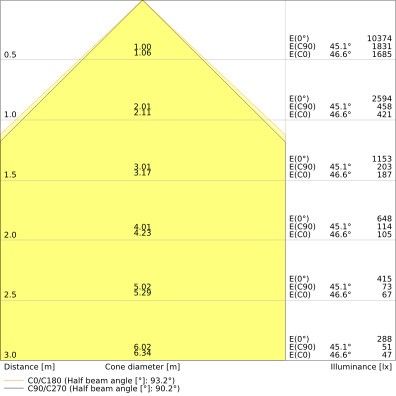 LED-Panel PLCOMP1200X600V53840