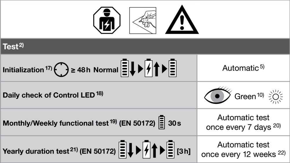 LED-Wand-u.Deckenleuchte LNSFIP44EM1200P32830