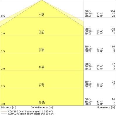 LED-Wand-u.Deckenleuchte SFCI.500V42W840IP44D