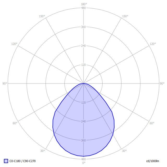 LED-Anbauleuchte BA1ASE-830E-D400