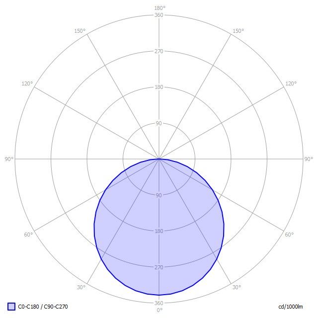 LED-Anbauleuchte BA1OSL-830M-D900