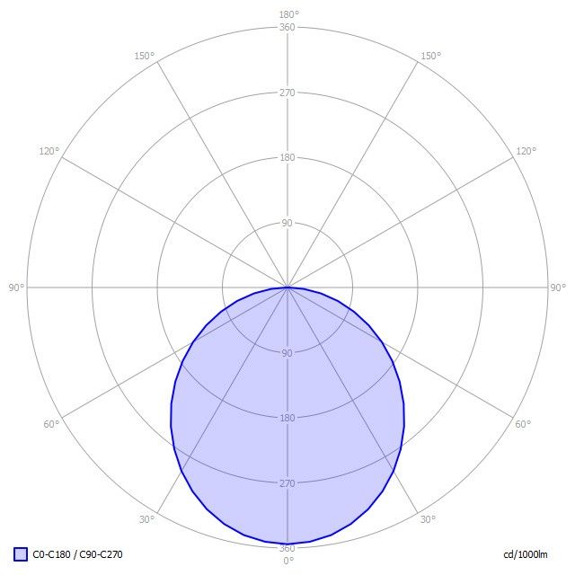 LED-Anbauleuchte BA5OSE-830M-D300