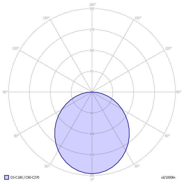 LED-Anbauleuchte BA5OSE-830M-D400