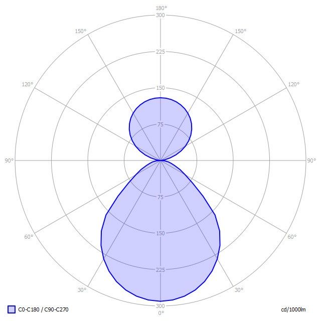 LED-Anbauleuchte BX1ASE-830M-D500