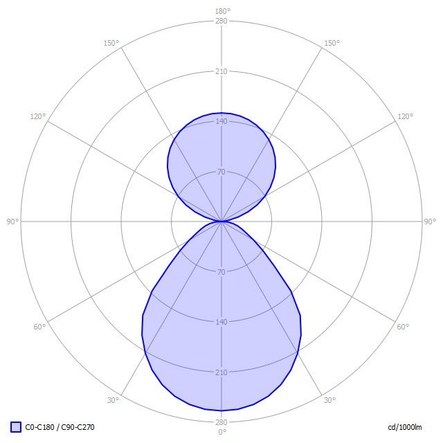 LED-Anbauleuchte BX1ASL-830M-D600