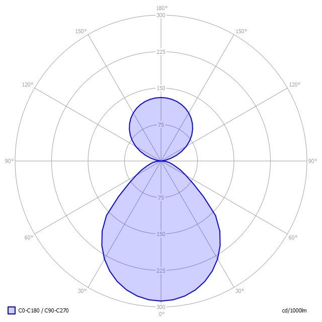 LED-Anbauleuchte BX1ASL-840M-D400