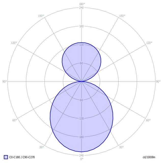 LED-Anbauleuchte BX1OSE-830E-D500