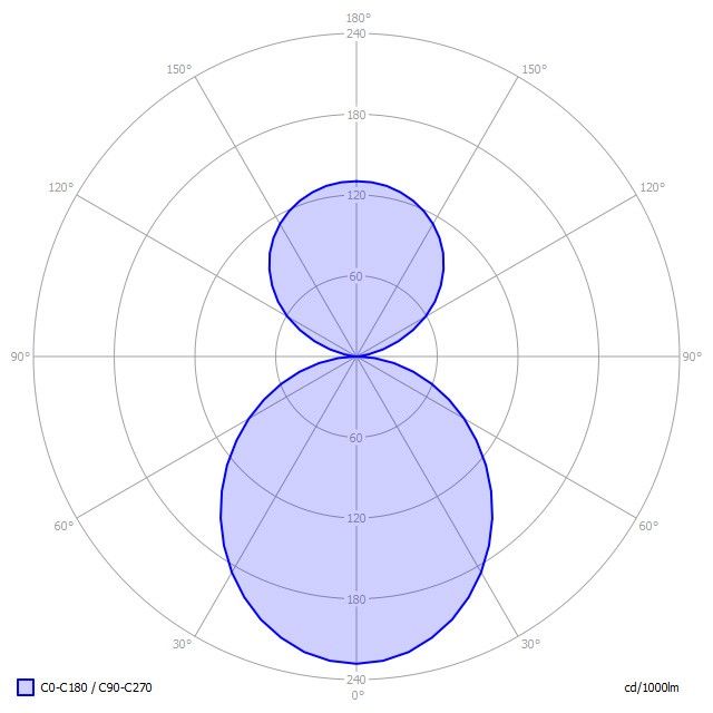 LED-Anbauleuchte BX1OSE-840M-D300