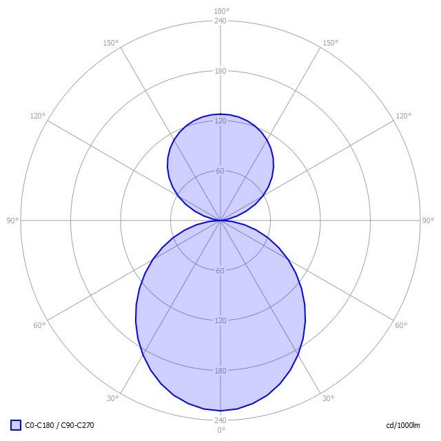 LED-Anbauleuchte BX1OSE-840M-D400