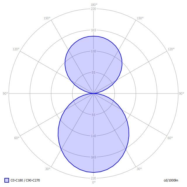 LED-Anbauleuchte BX1OSL-840M-D600