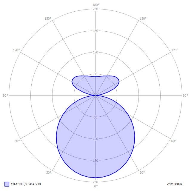 LED-Anbauleuchte BX1OSL-840M-D900