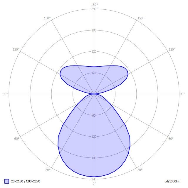 LED-Anbauleuchte BX7ASE-840M-D400