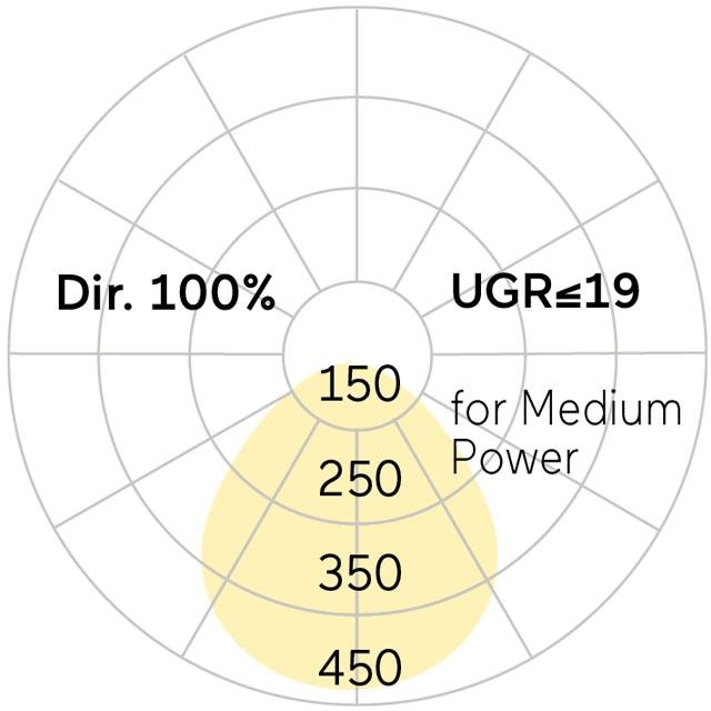 LED-Anbauleuchte CA2AEE-830M-Q430