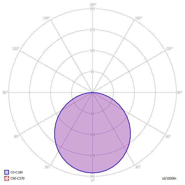 LED-Anbauleuchte CA2OEE-830M-Q330