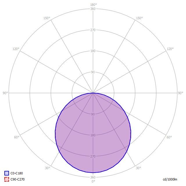 LED-Anbauleuchte CA2OEE-830M-Q430