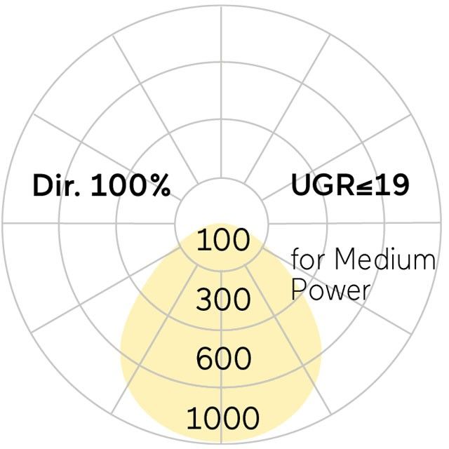 LED-Anbauleuchte CA9AEE-830M-Q300