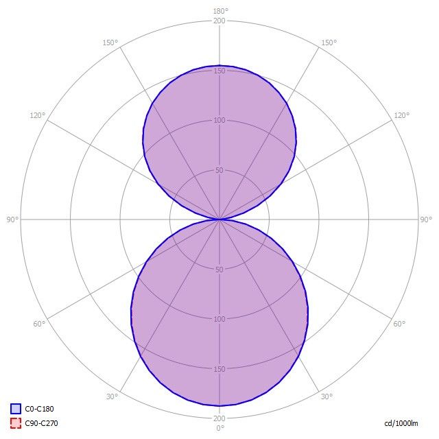 LED-Anbauleuchte CX2OEE-840M-Q430