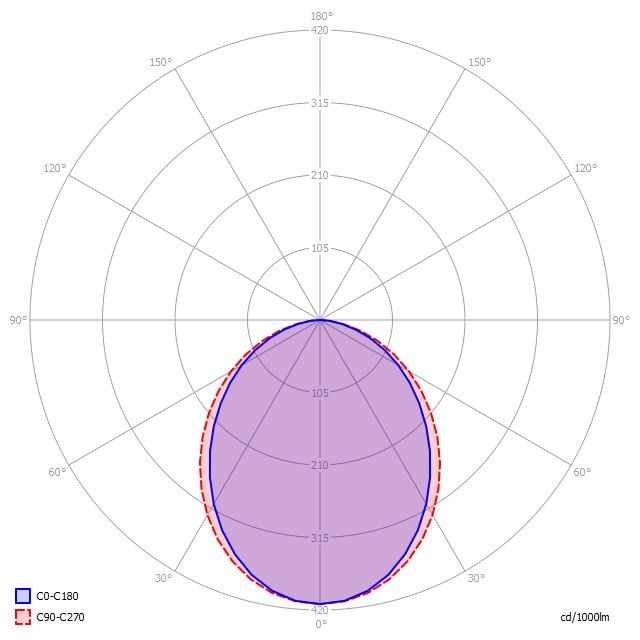 LED-Anbauleuchte LA3OEE-840M-L2055