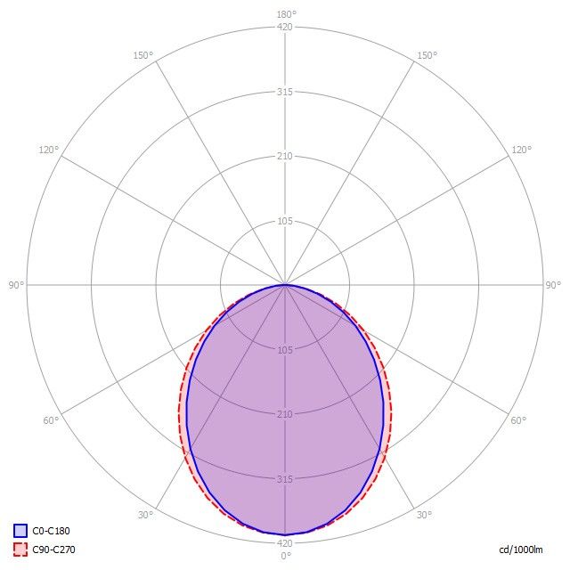 LED-Anbauleuchte LA5OEE-840M-L1182