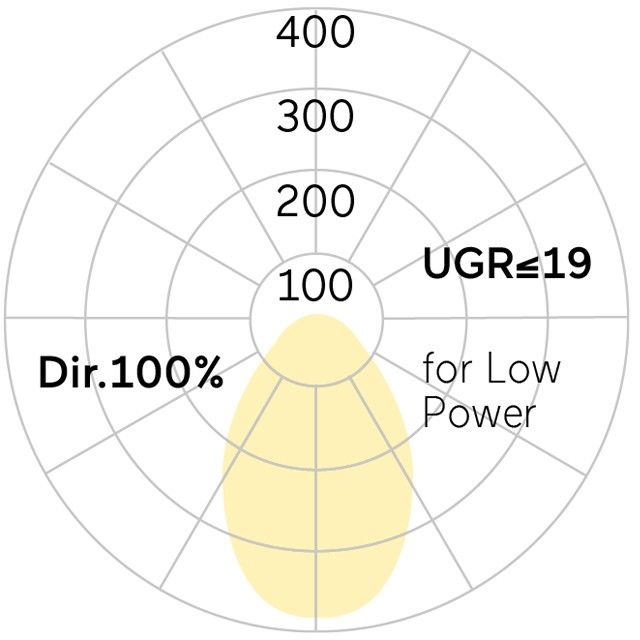 LED-Einbauleuchte LF3AEE-830E-L1198