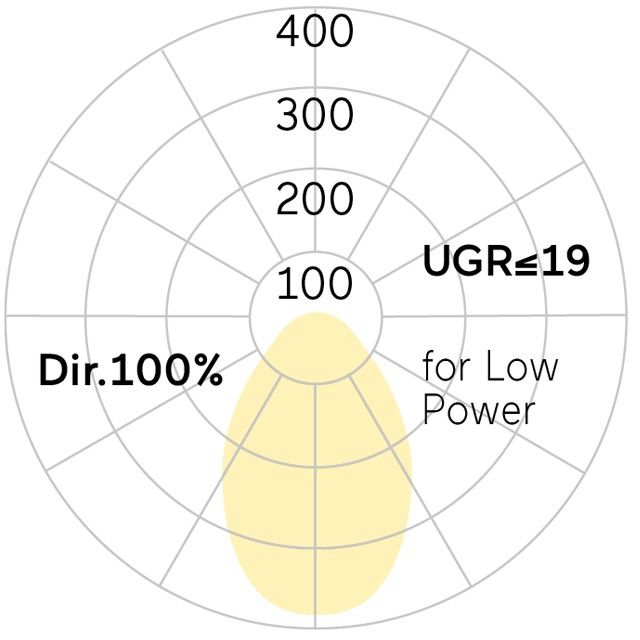 LED-Einbauleuchte LF5AEE-830E-L1198