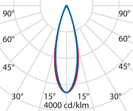 LED-Anbauleuchte 304894