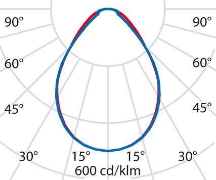 LED-Anbauleuchte 3115906