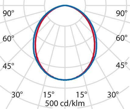 LED-Anbauleuchte 3117934