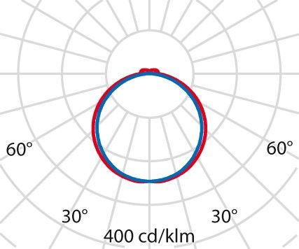 LED-Anbauleuchte 3118547