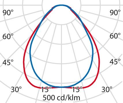 LED-Einlegeleuchte 3118514