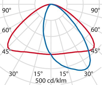 LED-Wandleuchte 306318